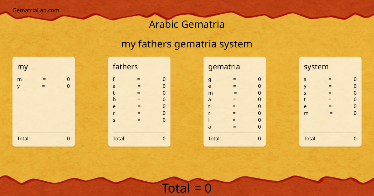 my fathers gematria system in arabic Gematria